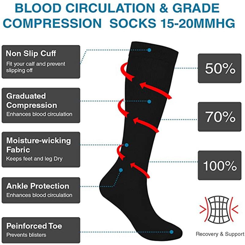 Varicose Veins Compression Soc - огляд і ціна Compression Sock Medical